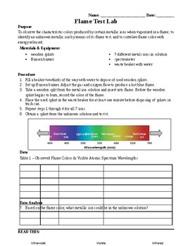 flame test lab and fireworks clipart