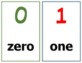 Flash Cards: Numbers 0 - 9  in English