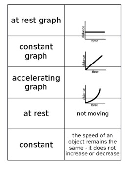 Flash Cards for Motion Graphs by Jodi's Jewels | TpT