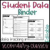 Editable Student Data Tracking Sheets | Secondary Student 
