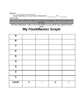 Preview of FlashMaster Recording Sheet and Graph