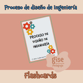 Flashcard Proceso de diseño de ingeniería