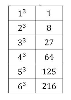 Preview of Flashcards - Cubes and cubic roots 1 to 10