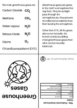 Preview of Flashcards - Greenhouse Gases