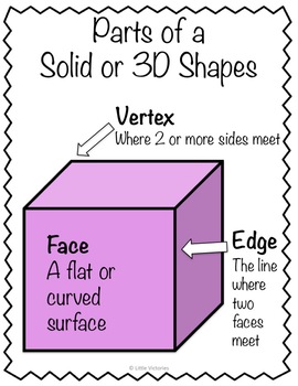 3 D Shapes Chart