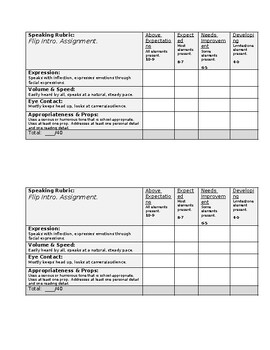 Preview of FlipGrid Introduction to class rubric (for paired-partner/ small group analysis)