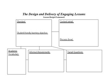Preview of Flippen Lesson Paln template w/ example, (D&D) Design & Delivery planing