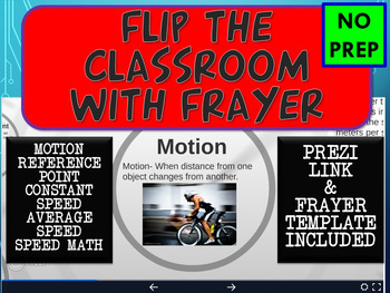 Preview of Flipping the Classroom with Frayer Motion and Prezi