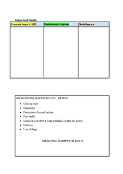 floods year 8 geography by lesson fairy teachers pay teachers