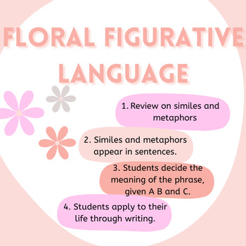 Preview of Floral Figurative Language-Edit in CANVA!