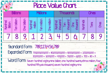 Preview of Floral Place Value Chart to Billions + Word Form, Expanded Form