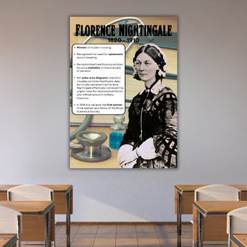 Preview of Florence Nightingale Female Mathematician Classroom Poster