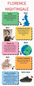 Preview of Florence Nightingale Timeline