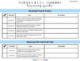 Florida B.E.S.T. Learning Guide: Teacher Edition