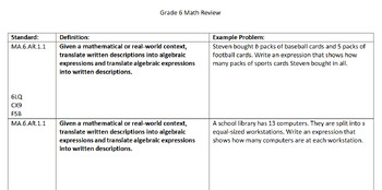 Preview of Florida B.E.S.T. Standards Review with Corresponding IXL Skills (6th Grade Math)