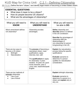 Preview of Florida CIVICS EOC:  KUD / Target Goals Course Outline - Edittable