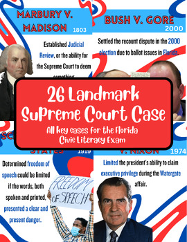 Preview of Florida Civics Literacy Exam: Landmark Cases Posters