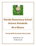 Florida Elementary School Science At-a-Glance
