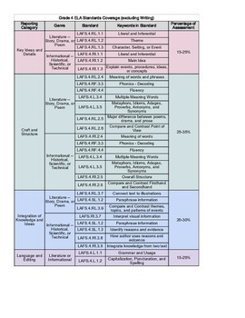Preview of Florida Grade 4 ELA Standards Quick Reference Sheet