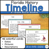 Florida History Timeline for Social Studies