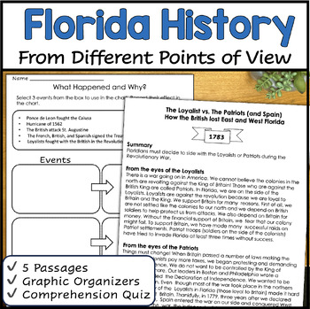 Preview of Florida History from Different Points of View