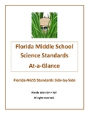 Florida Middle School Science At-a-Glance