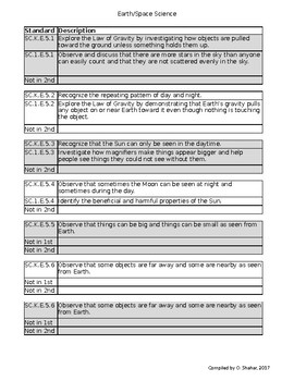 Preview of Florida NGSSS K-2 Science Standards