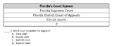 Florida Seventh Grade Civics Unit Assessments