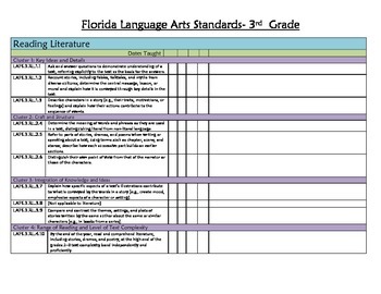 Florida Standards Checklist LAFS 3rd Grade by I Otter Be Teaching
