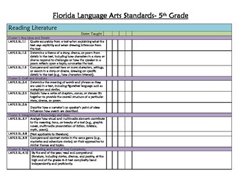 Florida Standards Checklist LAFS 5th Grade by I Otter Be Teaching