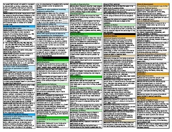 Florida Standards Reference Card - 2nd Grade by Amy Cloutier | TpT