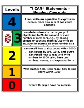 Preview of Florida State Math Standards - 2nd gr Numbers Concept- Marzano Scales