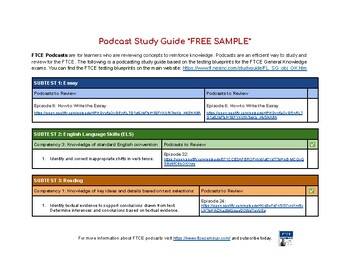 Preview of Florida Teacher Certification Example (FTCE) *FREE SAMPLE* Study Guide
