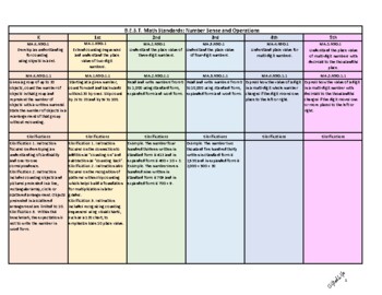 Preview of Florida's B.E.S.T. K-5 Math Standards and Benchmarks