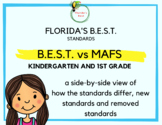 Florida's B.E.S.T. vs Florida's M.A.F.S - {KINDER + GR 1} 