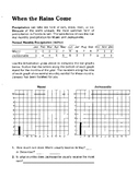 Florida's Weather and Climate Reading Activity