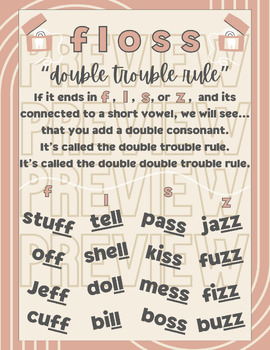 Preview of Floss Rule/Double Trouble Rule Poster