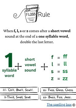 Floss rule by The Spelling Box | TPT