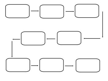 Preview of Flow Chart Worksheet