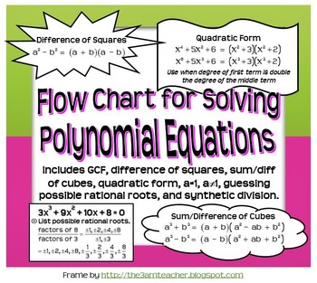 Preview of Flow Chart for Solving Polynomial Equations (Graphic Organizer)