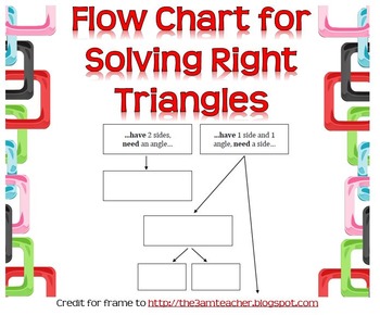 Preview of Flow Chart for Solving Right Triangles (Graphic Organizer)