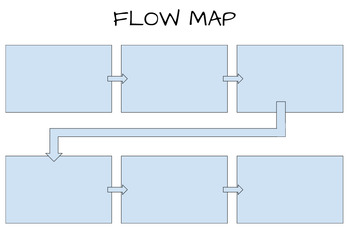 Preview of Flow Map | Sequencing | Printable