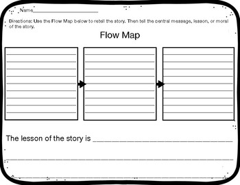 Preview of Flow Map with central message, lesson, or moral