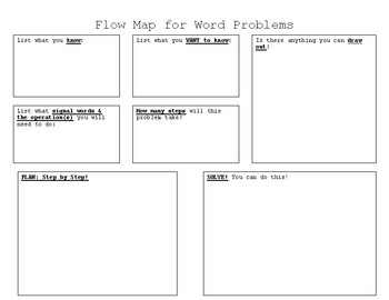 Preview of Flow Maps for Math Problems