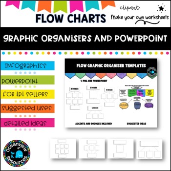 Preview of Flow chart-Graphic organisers. Start, middle and final 