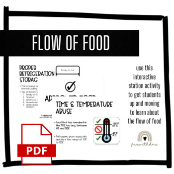 Preview of Flow of Food Stations