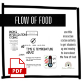 Flow of Food Stations