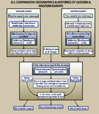 Flow of History Unit 12A: Absolutism in Eastern & Western 