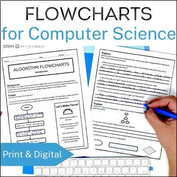 Preview of Computer Science Algorithm Flowcharts STEM Lesson and Computer Coding Worksheets