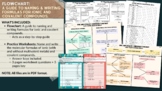 Nomenclature Flowchart Guide: Naming Ionic & Covalent Comp